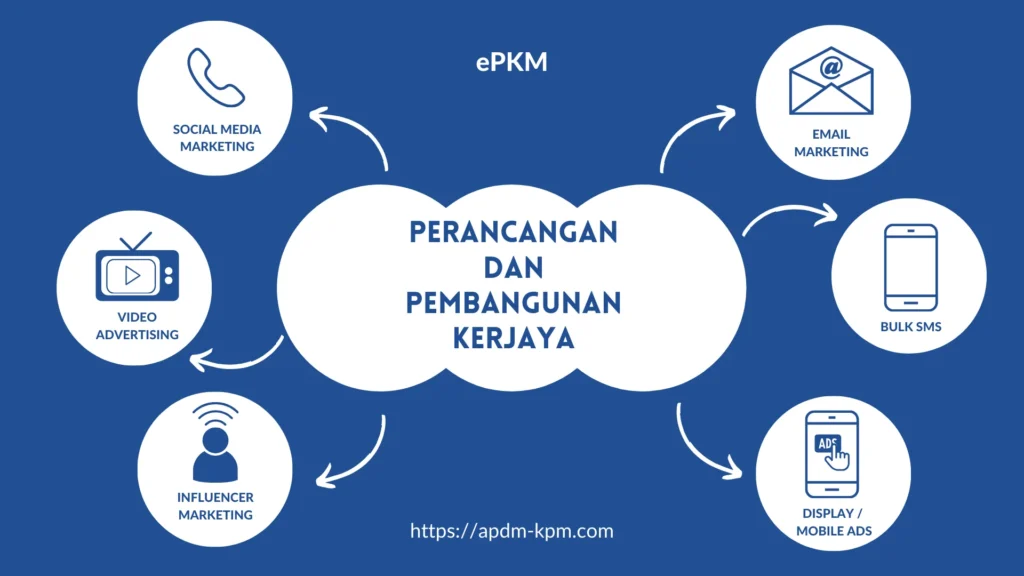 Bagaimana ePKM Mengubah Kerjaya Pelajar dengan Penyelesaian Digital