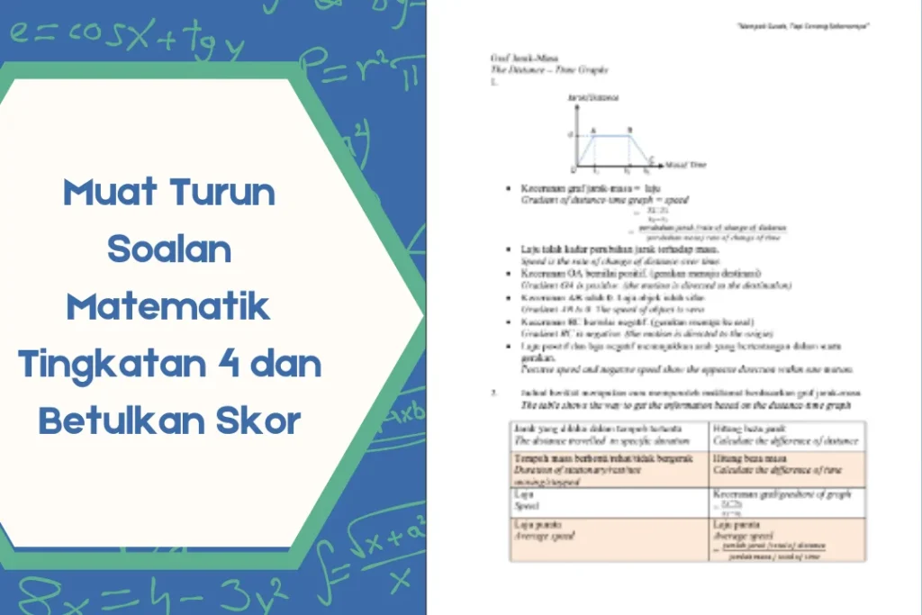 Koleksi Soalan Matematik Tingkatan 4