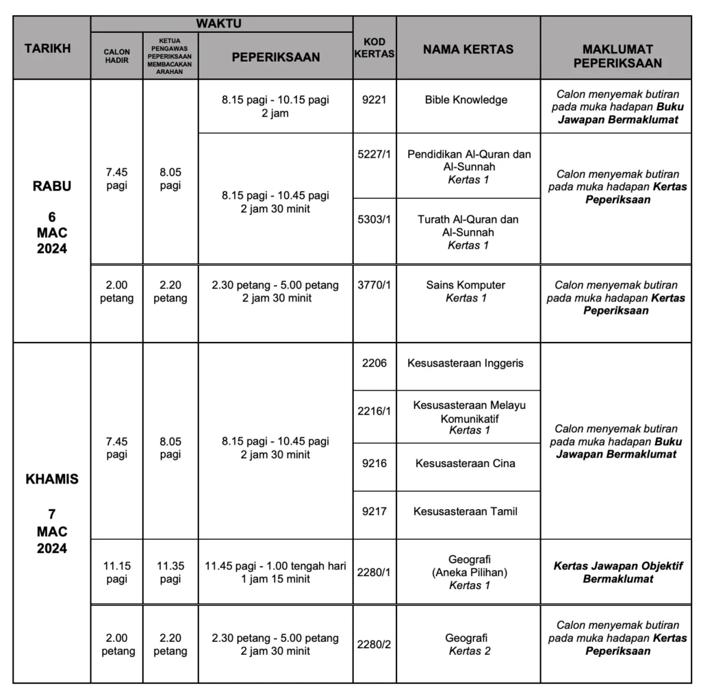 jadual spm 10