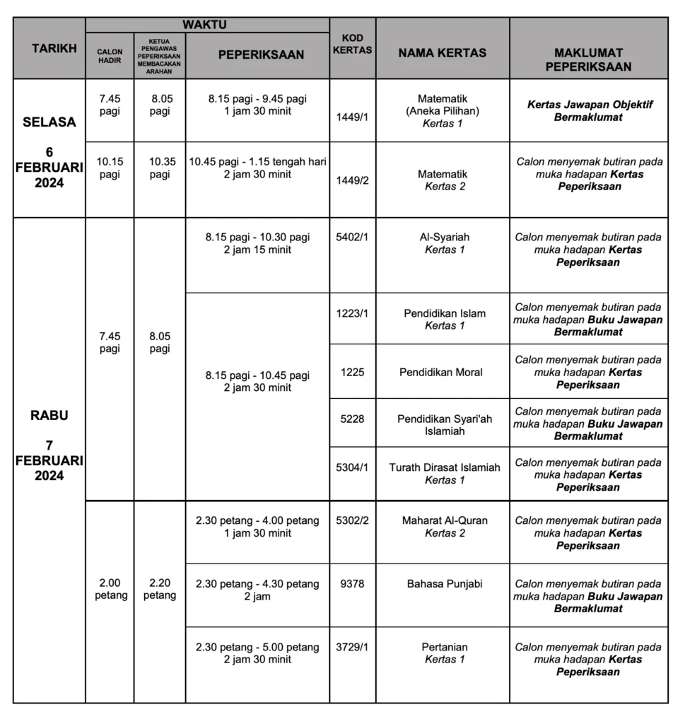 jadual spm 2