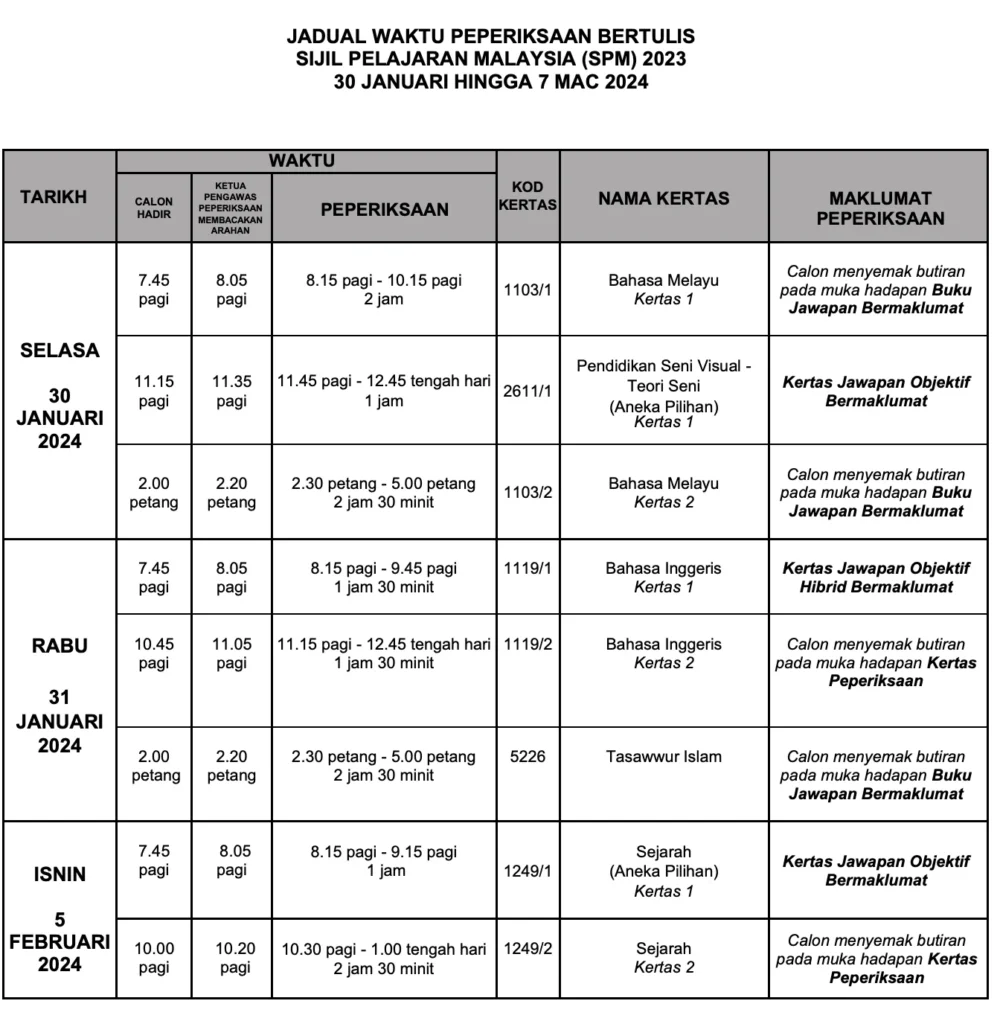 jadual spm 2023 bm