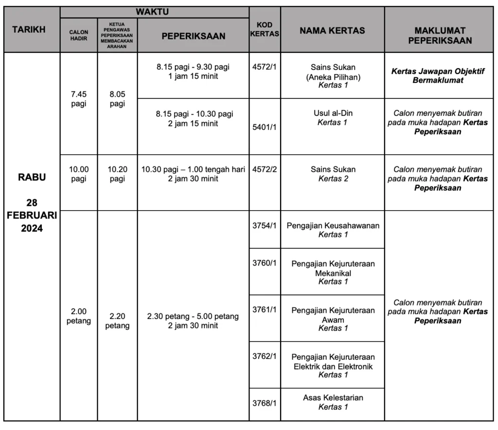 jadual spm 28 feb