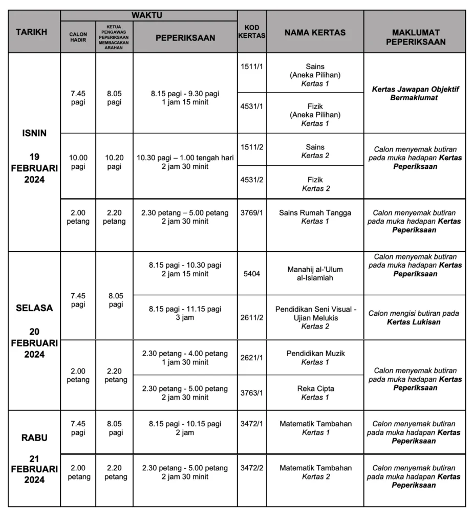 jadual spm 3