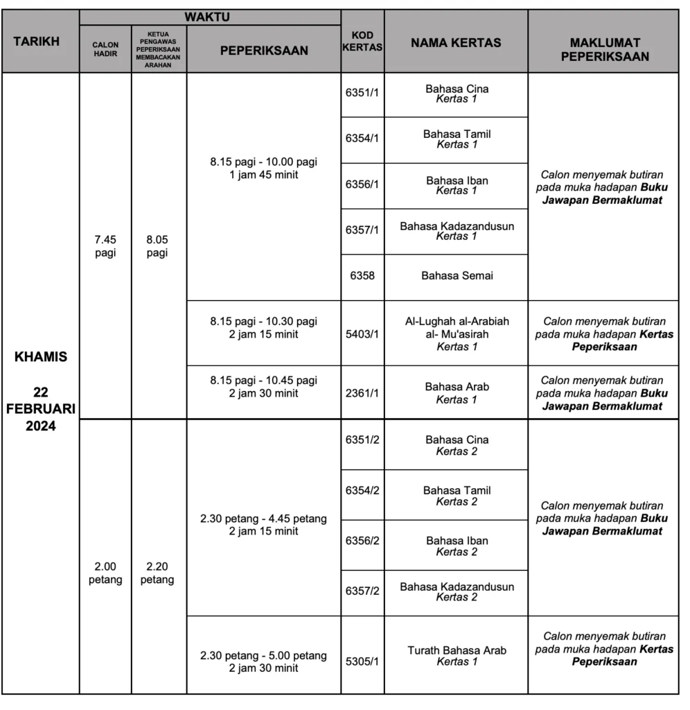 jadual spm 4