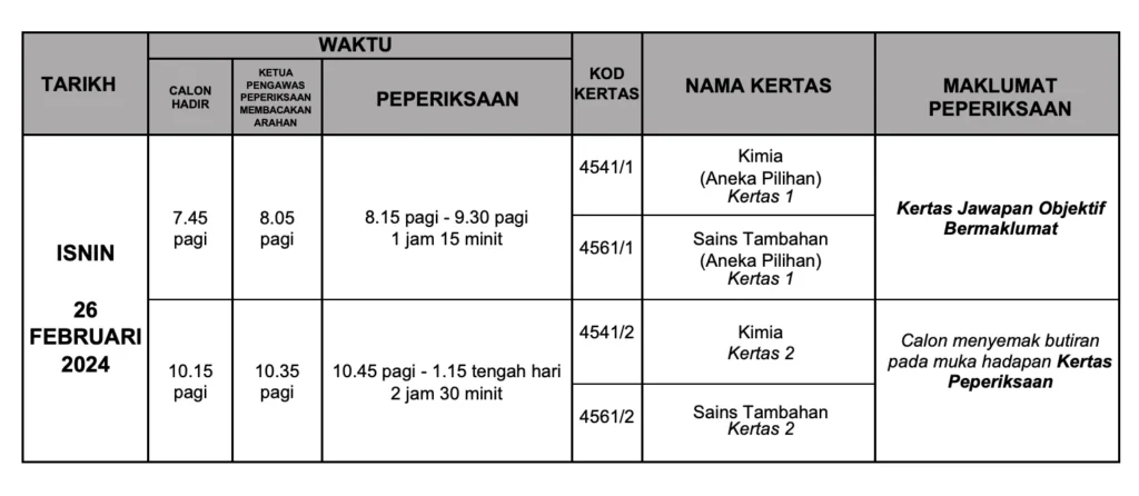 jadual spm 5