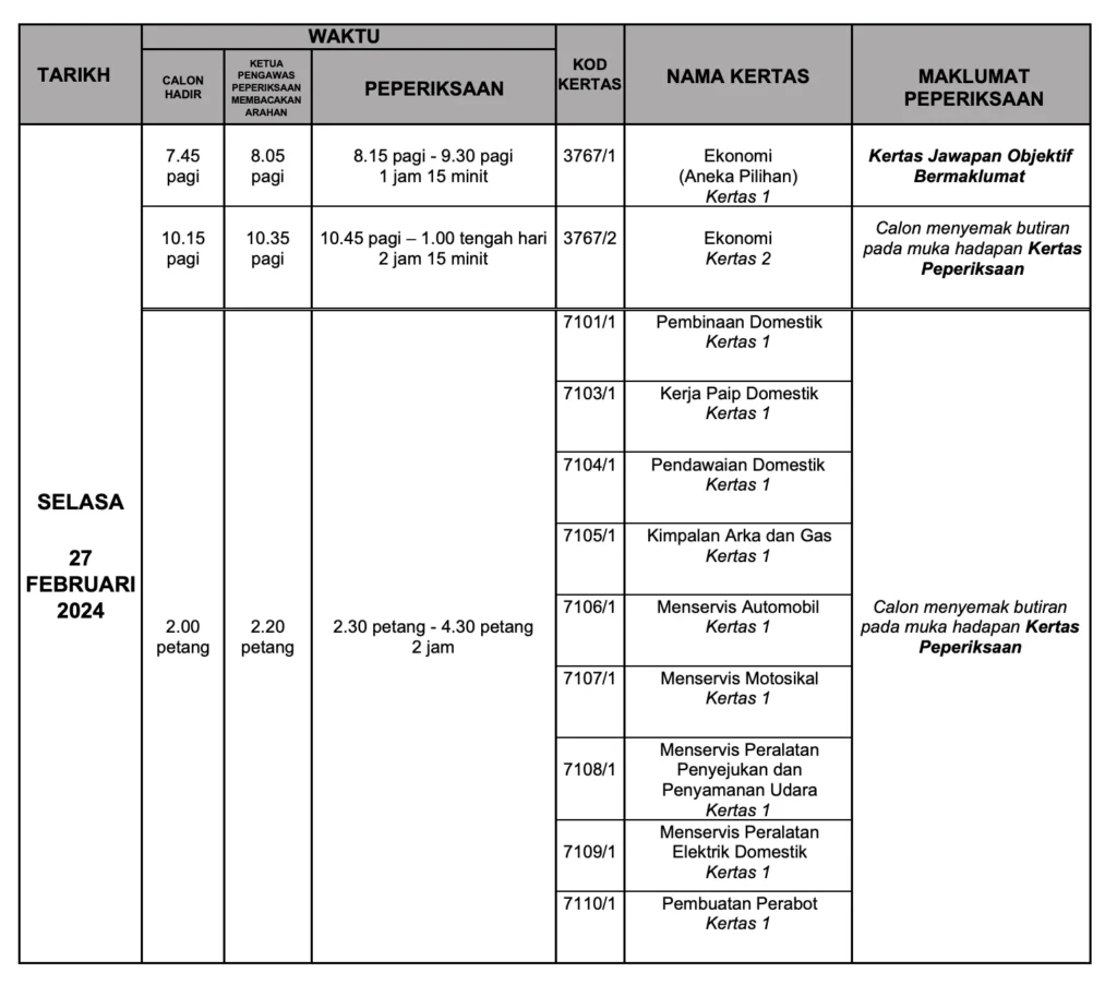 jadual spm 6