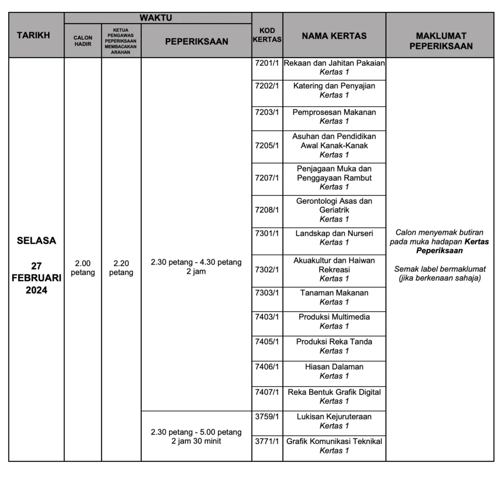 jadual spm 7