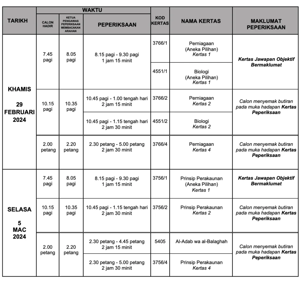 jadual spm 9