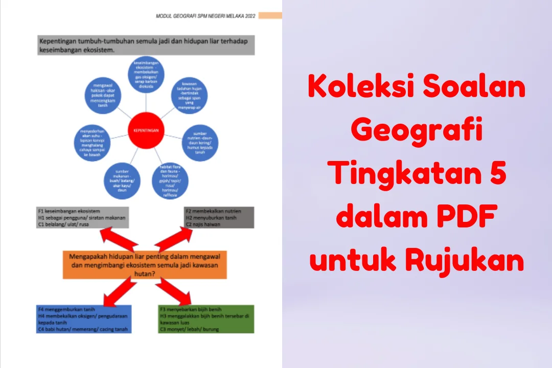 koleksi soalan geografi tingkatan 5